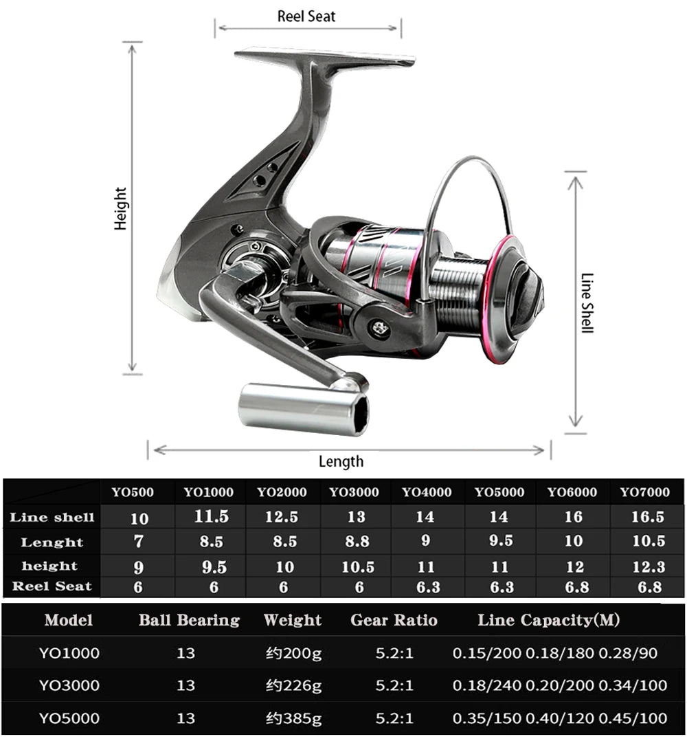 1.8-3.6m Carbon Fiber Spinning Fishing Rod 5.2:1 Fishing Reel Combo Telescopic Fishing Pole Spinning Reel Kit Pesca