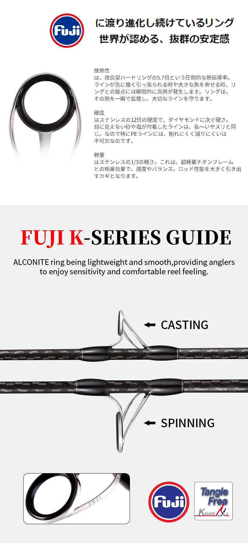 MADMOUSE Japan Fuji Parts Slow Jigging Rod game jigger1.98M PE 3-6 JIG150-400G 20kgs Spinning/casting Boat Rod Ocean Fishing Rod