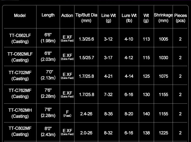 PURELURE TORRENT All Fuji General Lure Rod High Carbon Long Casting Spinning Casting Fishing Rod Fuji Alconite Ring  Reel Seat