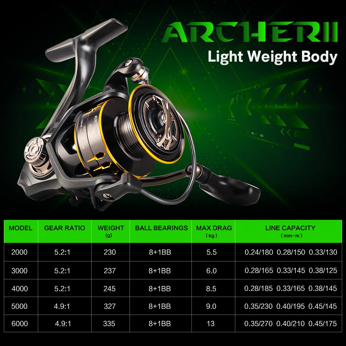 SeaKnight Brand ARCHER2 Series Fishing Reel 5.2:1 4.9:1 MAX Drag Power 28lbs Aluminum Spool Fish Alarm Spinning Reel 2000-6000