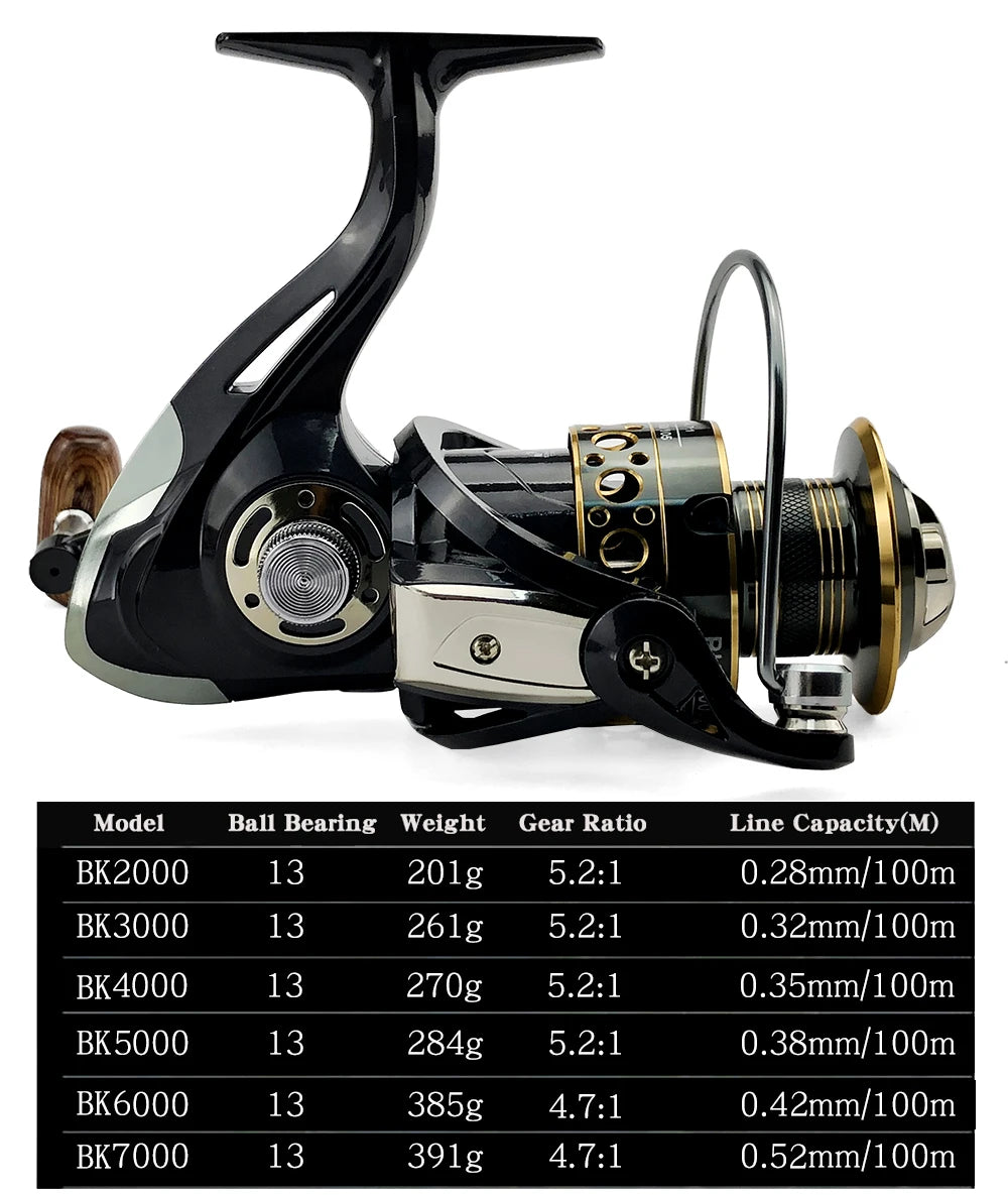 Spinning Reel 2000 - 7000 Ultralight Max Drag 12kg 5.2:1/4.7:1 Surfcasting Fishing Reel Spin Saltwater Jigging Reels